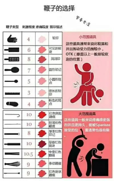 打女孩子PG的方法有哪些 打屁股有什么講究